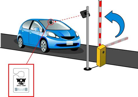 vehicle camera with rfid reader|rfid tags for vehicles.